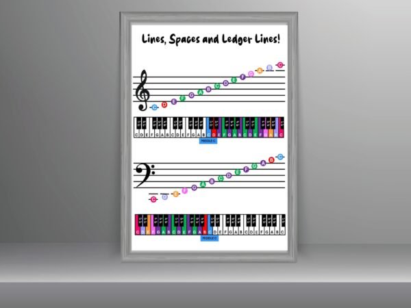 Lines, Spaces and Leger Lines Poster