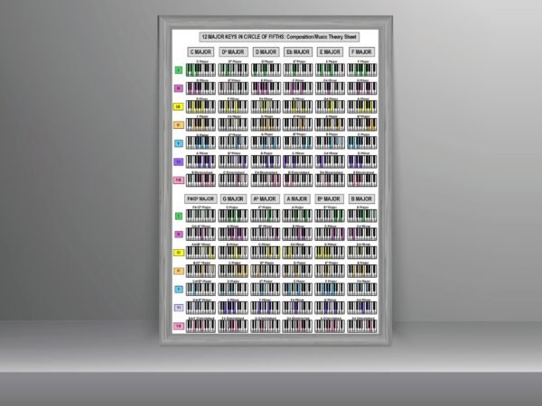 Circle of Fifths Major Chords and Related Chords