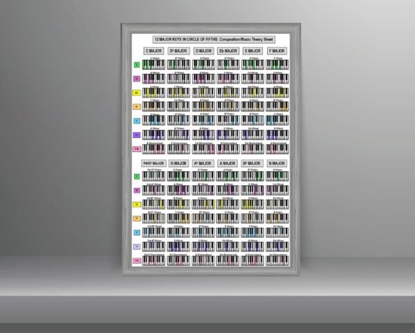 Circle of Fifths Major Chords and Related Chords