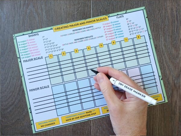 Major and Minor Scales plus Key Signatures Magnetic Write and Wipe Board