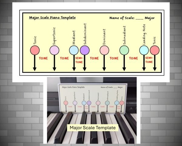 Major Scale Template