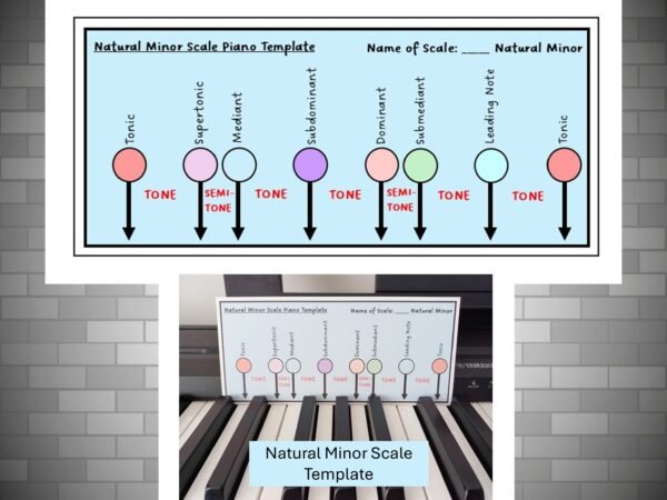 Natural Minor Scale Template