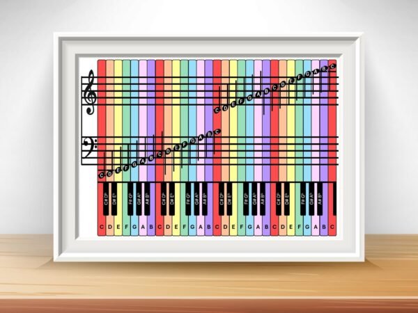 Four Octave Rainbow Note Poster with Piano Guide